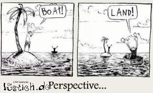 Perspektive