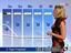 Wettervorhersage Wettervorhersage